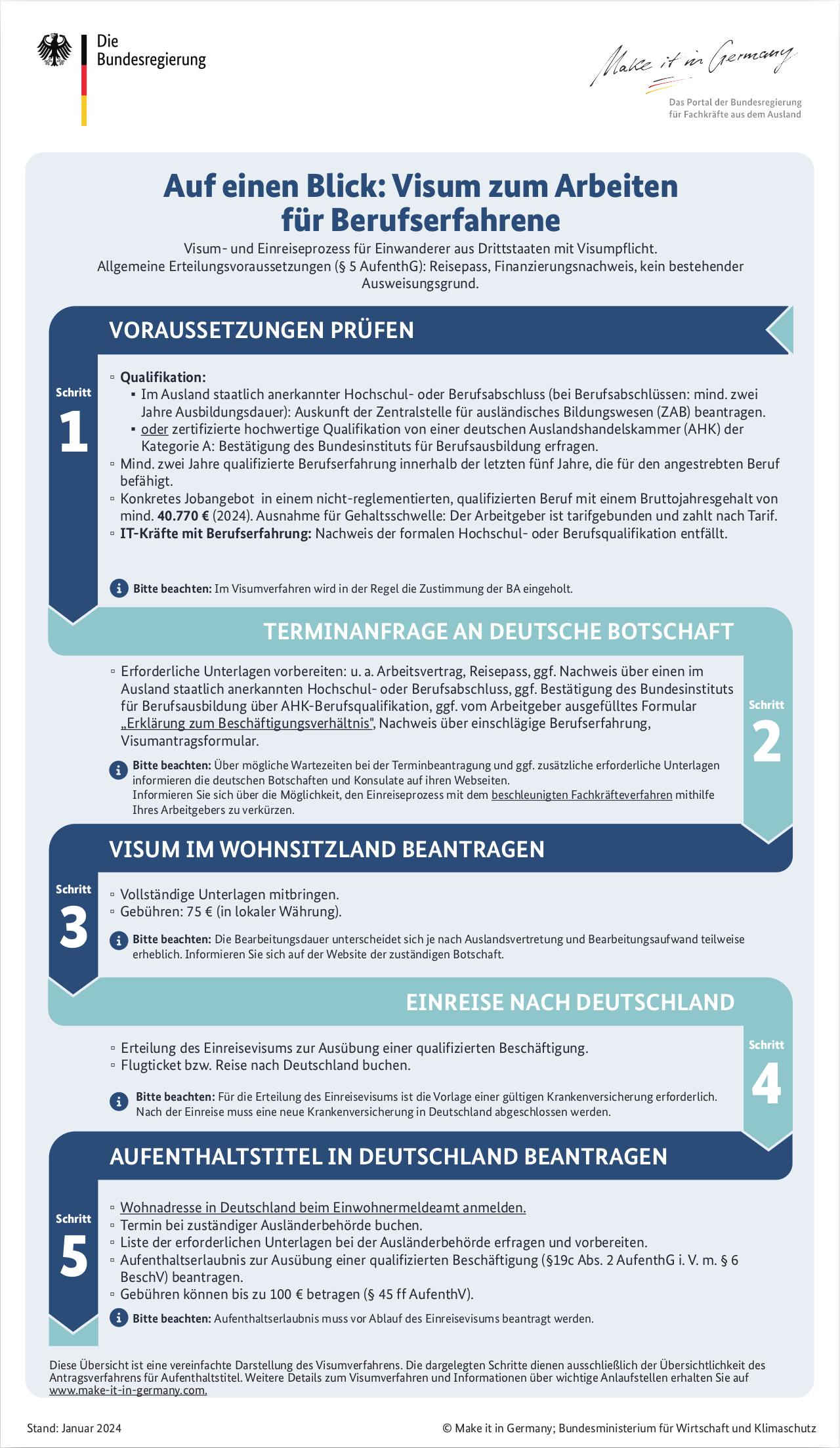 Infografik - Arbeitsvisum für Berufserfahrene Infografik - Arbeitsvisum für Berufserfahrene - Arbeiten in Deutschland für Nicht-EU-Bürger, Quelle: www.make-it-in-germany.com