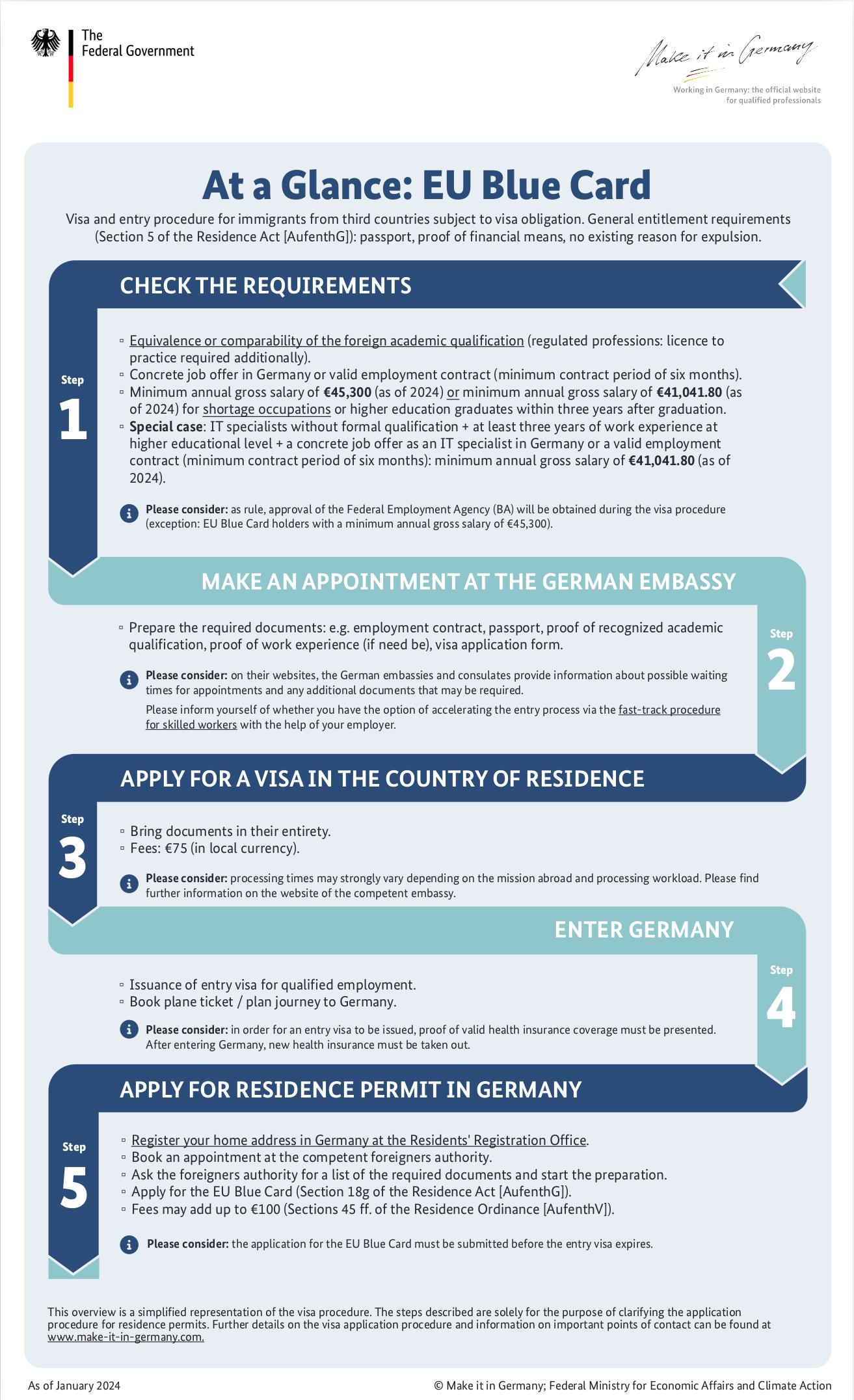 Infogram - EU Blue Card Infogram - EU Blue Card - working in Germany, Source: www.make-it-in-germany.com
