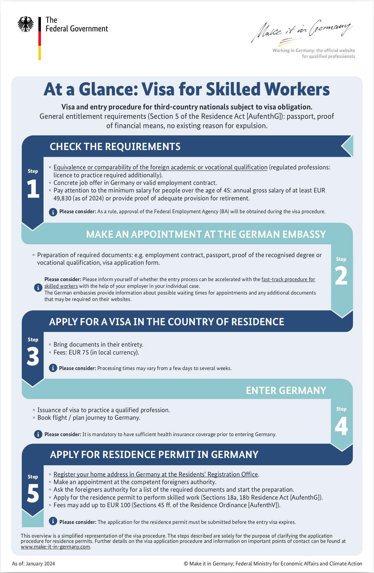 Infographic - Work visa for qualified professionals Infographic - Work visa for qualified professionals, Source: www.make-it-in-germany.com