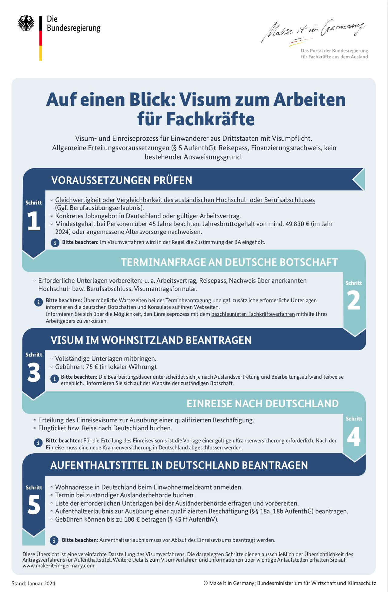Infografik - Visum zum Arbeiten für Fachkräfte Infografik - Visum zum Arbeiten für Fachkräfte - Arbeiten in Deutschland für Nicht-EU-Bürger, Quelle: www.make-it-in-germany.com